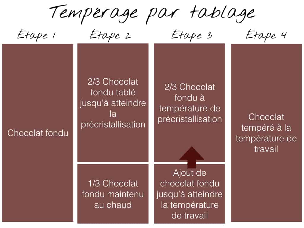 Temp rage du chocolat LE dossier pour tout comprendre