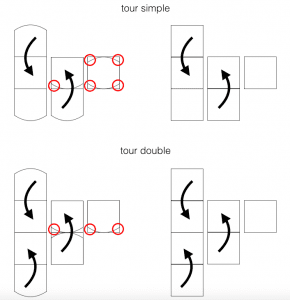 Tourage bords arrondis vs bords droits