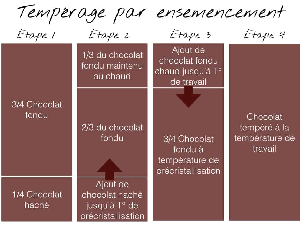 Machine À Tempérer Le Chocolat Fondant Au Chocolat Fontaine Fondue